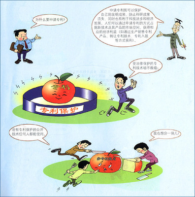 專利申請(qǐng)流程、所需材料與技術(shù)成果轉(zhuǎn)讓指南