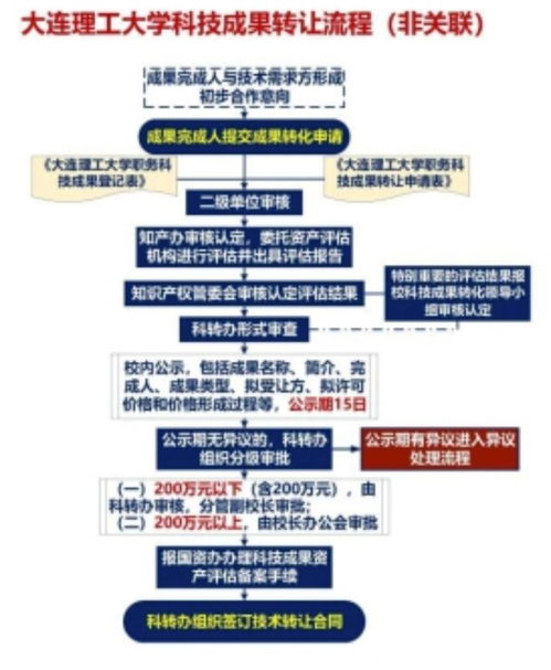 高校成果轉(zhuǎn)化與技術(shù)轉(zhuǎn)移基地典型經(jīng)驗(yàn)分享 破解技術(shù)成果轉(zhuǎn)讓難題