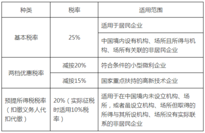 項(xiàng)目稅收探討 技術(shù)成果轉(zhuǎn)讓的稅率與優(yōu)惠政策深度解讀