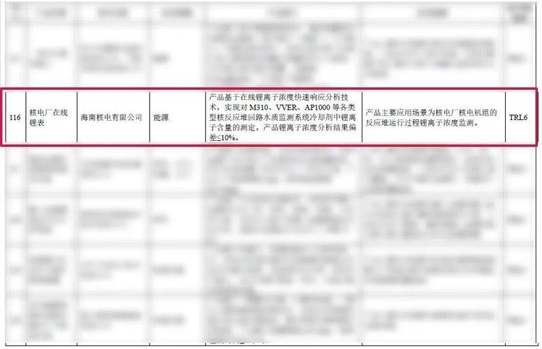 海南核電突破 智能檢測(cè)裝備入選國(guó)家級(jí)目錄，科技成果轉(zhuǎn)化樹(shù)立行業(yè)標(biāo)桿